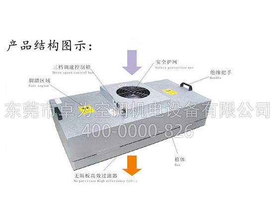 凈化FFU風機